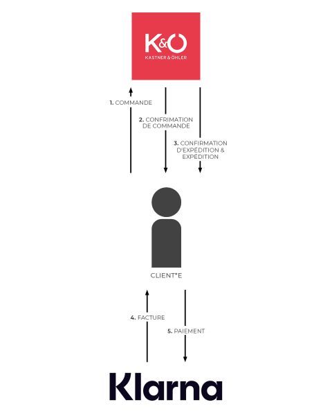 Klarna-Bestellablauf-KOE-FR-hw25_960x1200