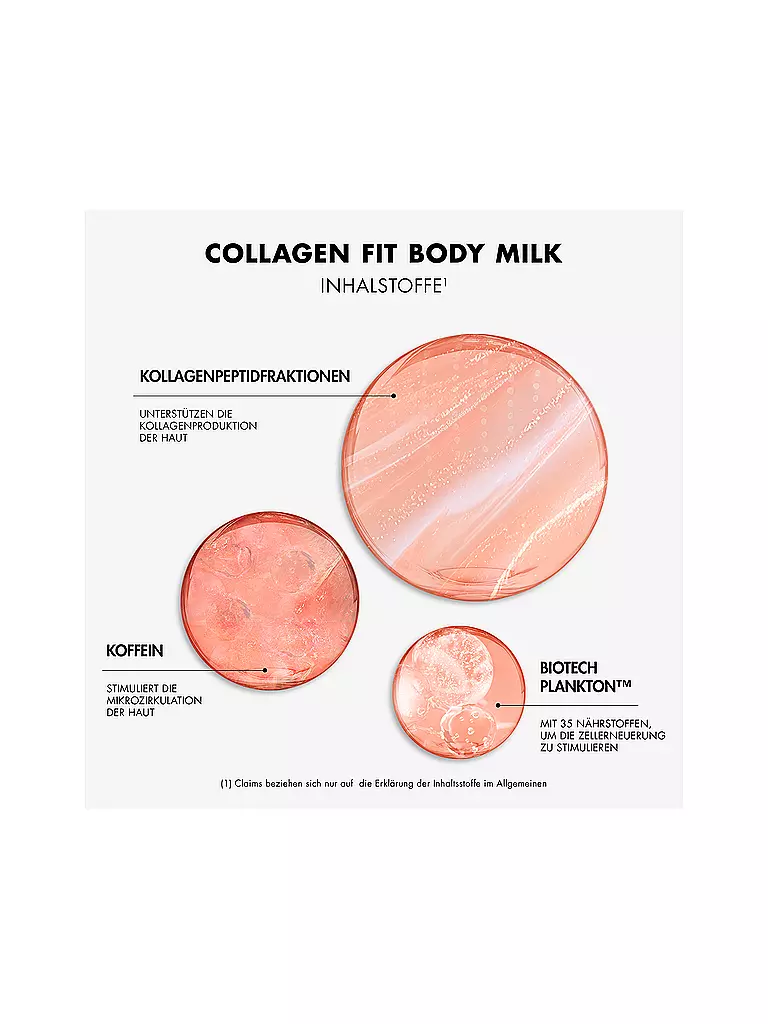 BIOTHERM | Collagen Fit Lait Corporel au Biotech Plankton™, Fraction de Peptide de Collagène & Caféine 400ml | keine Farbe