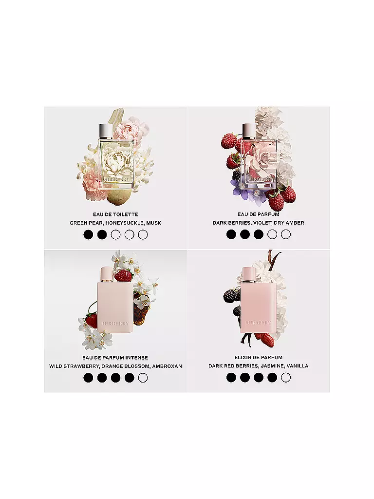 BURBERRY | HER Eau de Parfum Intense 100ml | 