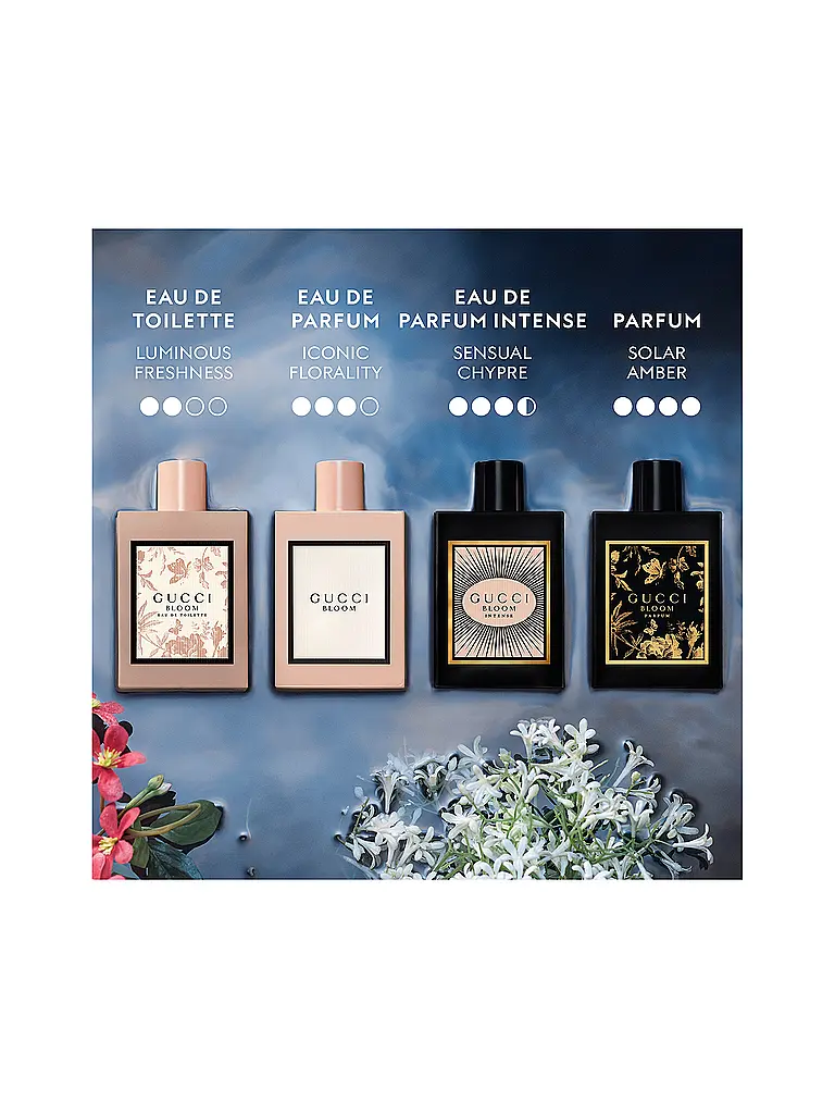 GUCCI | Bloom Eau de Parfum Vaporisateur Naturel 50ml | 