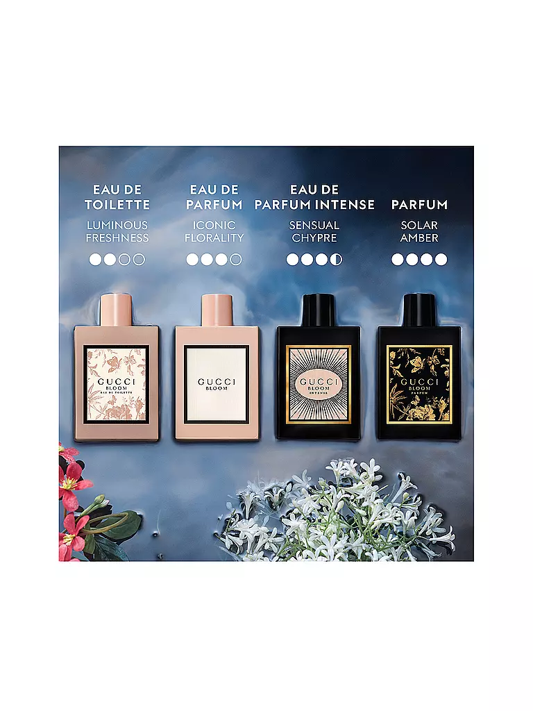 GUCCI | Bloom Parfum Femme 30ml | 