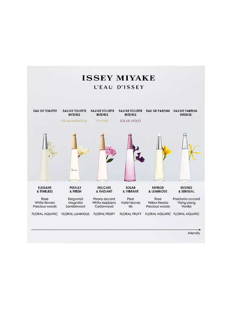 ISSEY MIYAKE | L'Eau d'Issey Eau de Parfum Intense 100ml | 