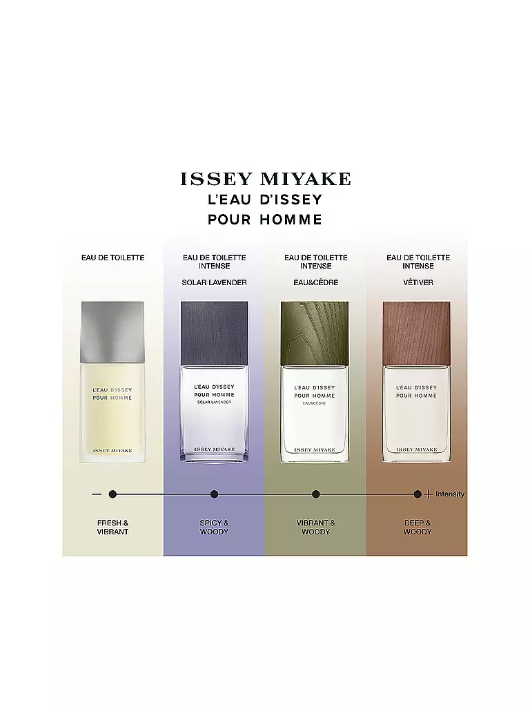 ISSEY MIYAKE | L'Eau d'Issey pour Homme Solar Lavender Eau de Toilette Intense 100ml | 