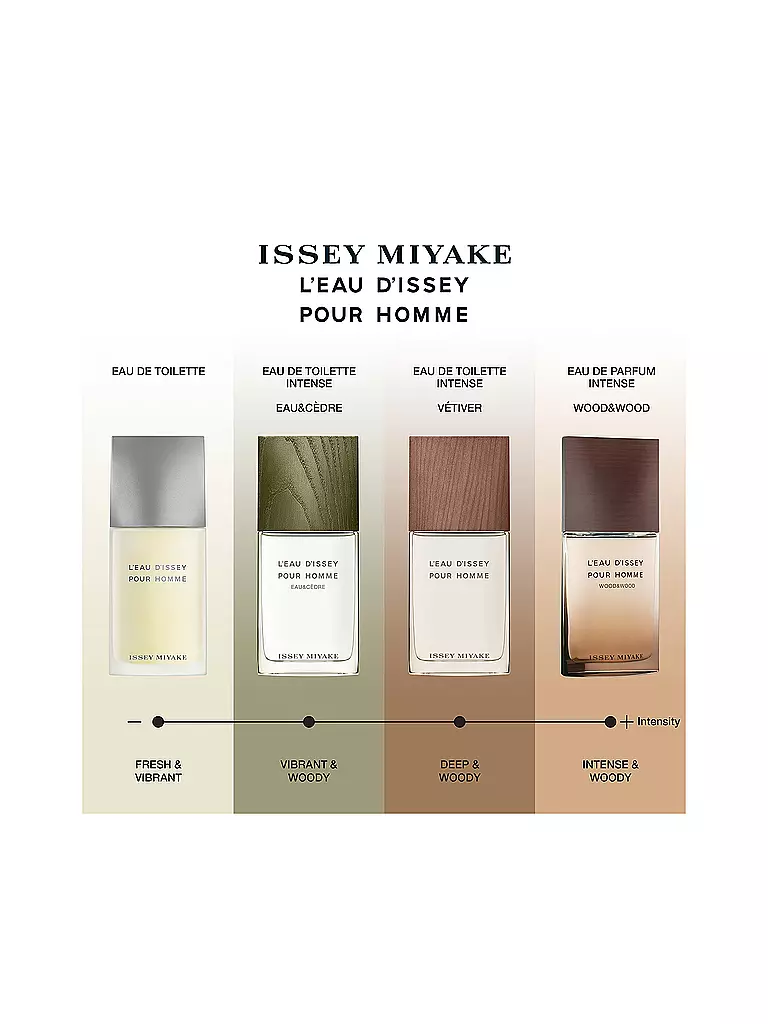 ISSEY MIYAKE | L'Eau d'Issey Pour Homme Wood & Wood Eau de Parfum Intense 100ml | 