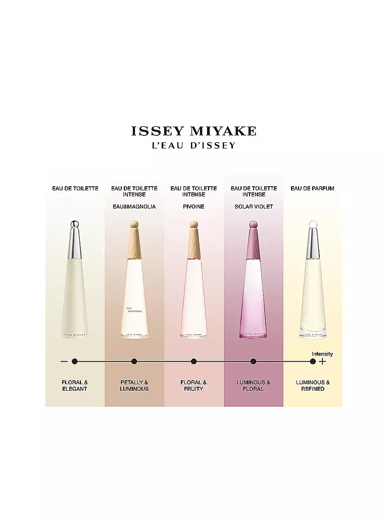 ISSEY MIYAKE | L'Eau d'Issey Solar Violet Eau de Toilette Intense 50ml | 