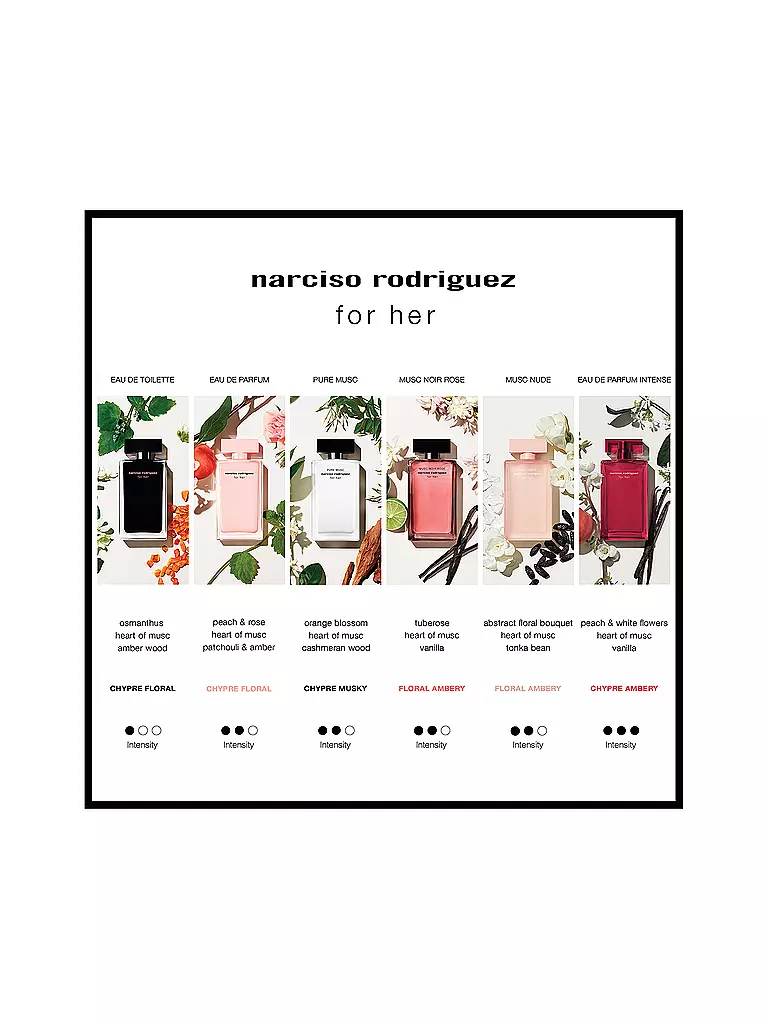 NARCISO RODRIGUEZ | For her Eau de Parfum 100ml | 