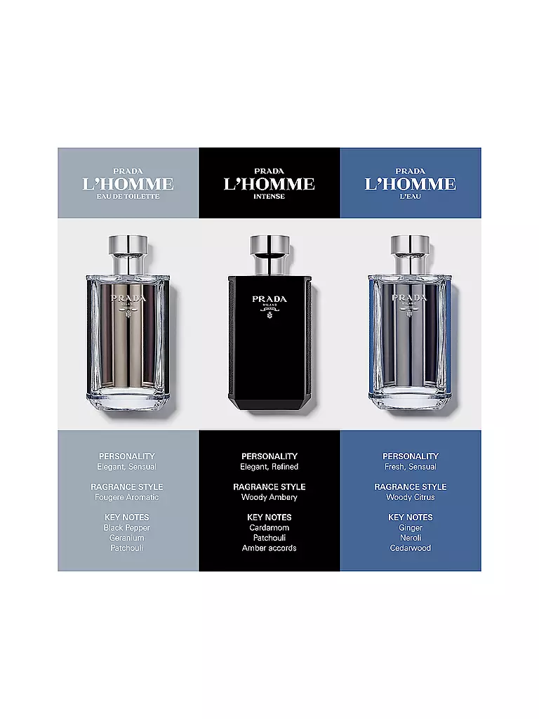 PRADA | L'Homme Prada Eau de Toilette Spray 100ml | 