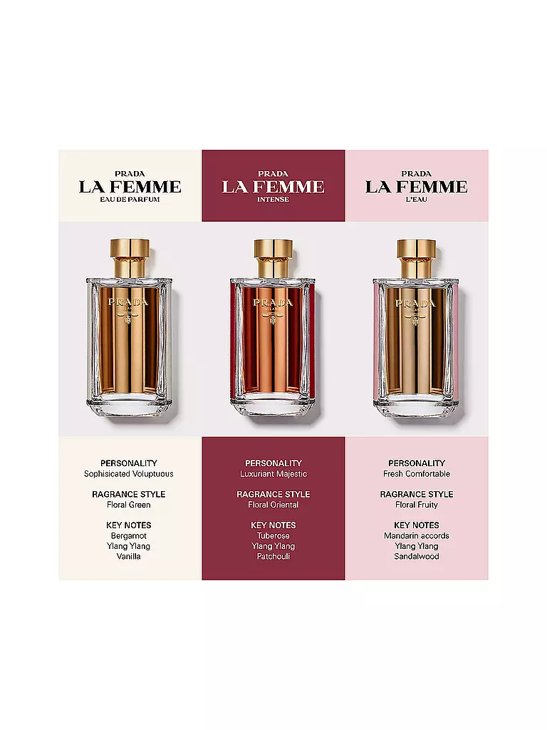 PRADA | La Femme Prada Eau de Parfum Spray 35ml | 