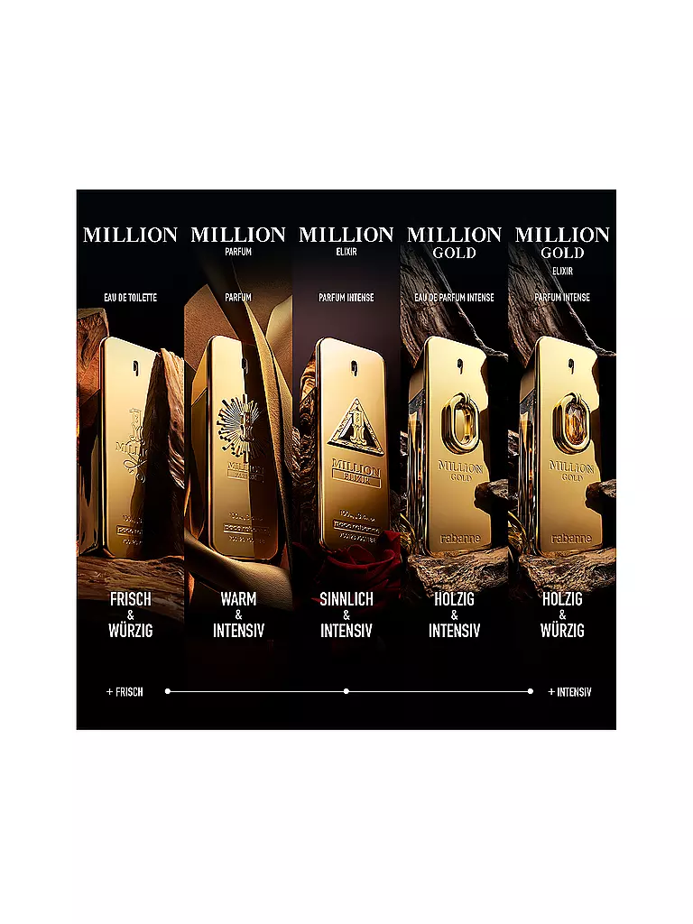 RABANNE | 1 Million Parfum Eau de Parfum Spray 100ml | 