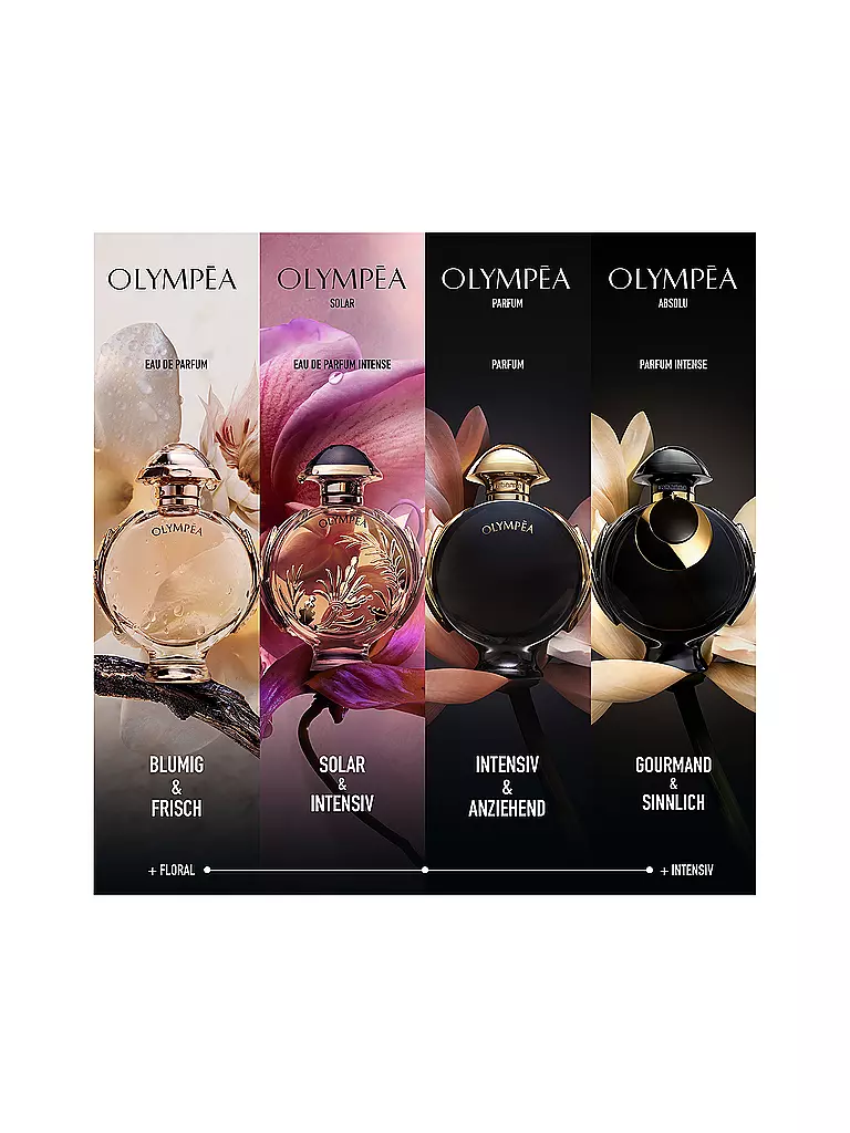 RABANNE | Olympéa Absolu Eau de Parfum Intense 50ml |