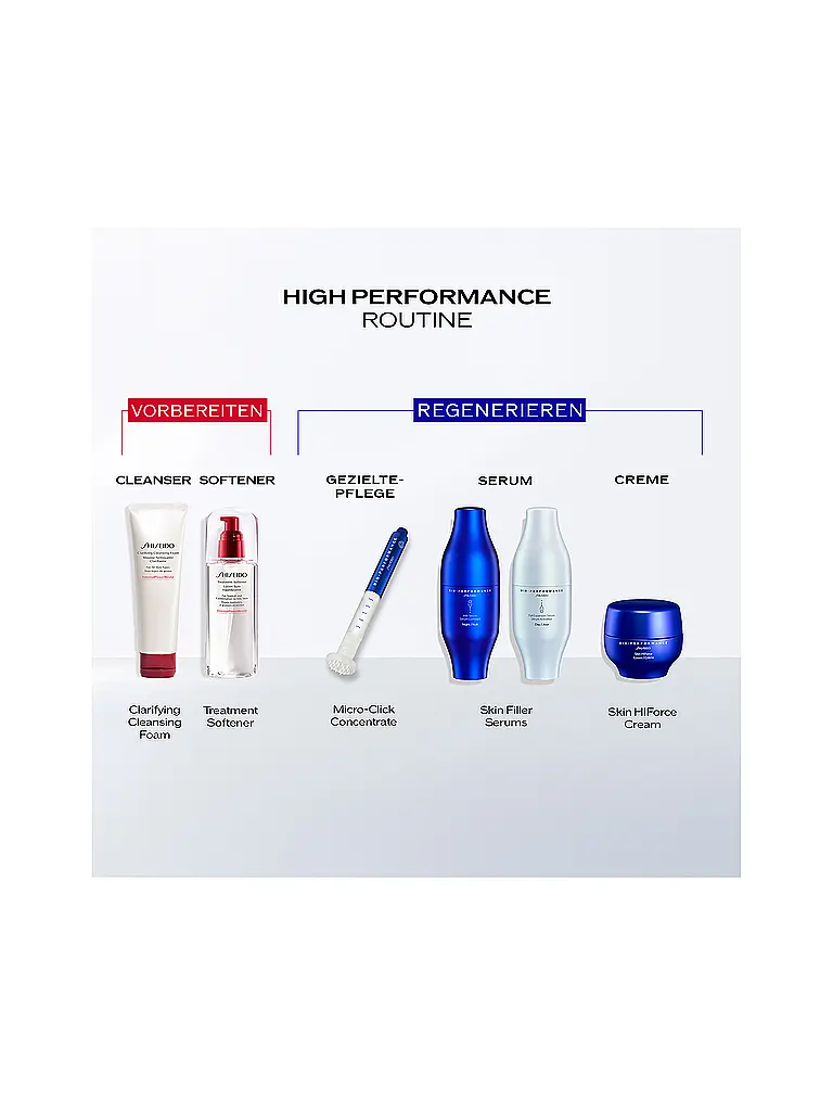 SHISEIDO | Sérum - BIO-PERFORMANCE Micro-Click Concentrate 1,4ml | 