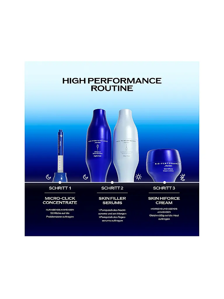 SHISEIDO | Sérum - BIO-PERFORMANCE Micro-Click Concentrate 1,4ml | 