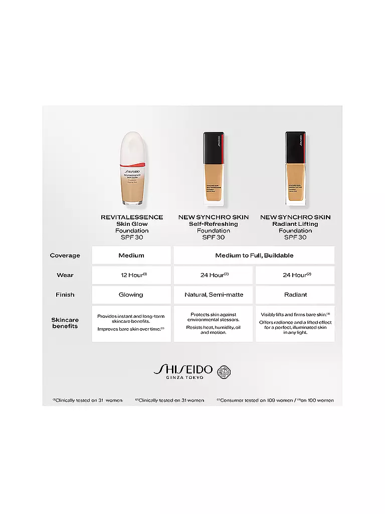 SHISEIDO | Synchro Skin Radiant Lifting Foundation (340) | 