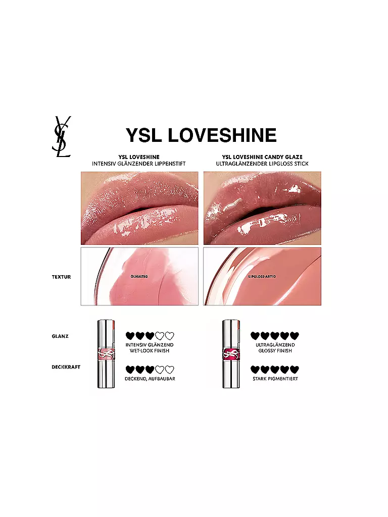 YVES SAINT LAURENT | Loveshine Candy Glaze Lipgloss-Stick (15 Showcasing Nude) | 
